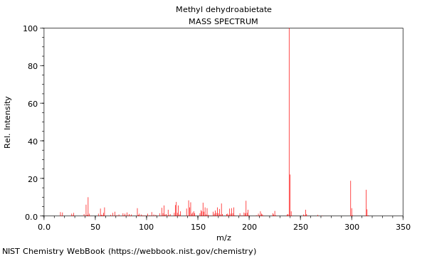 Mass spectrum