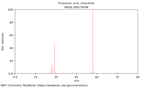 Mass spectrum