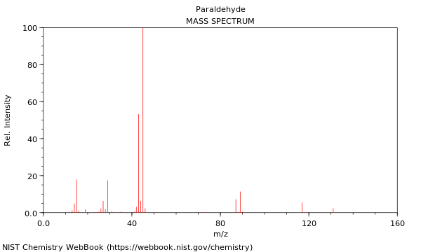 Mass spectrum