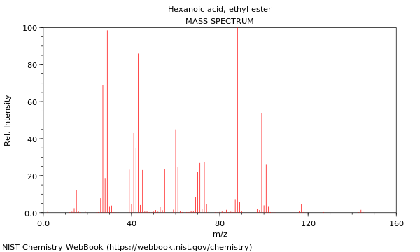 Mass spectrum