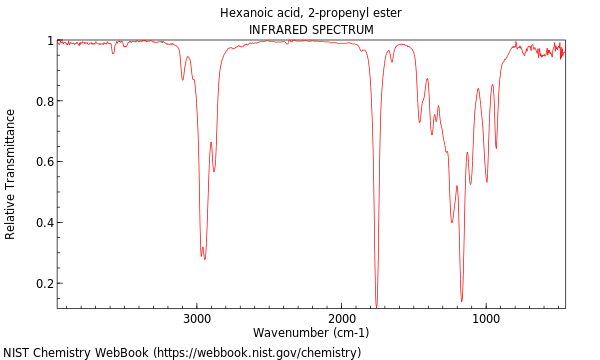 IR spectrum