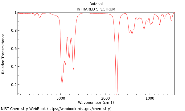 IR spectrum