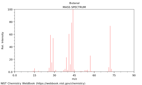 Mass spectrum