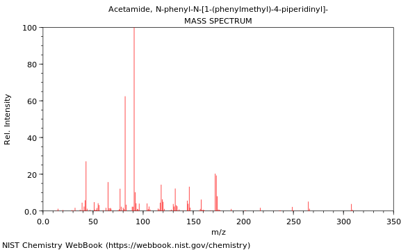 Mass spectrum