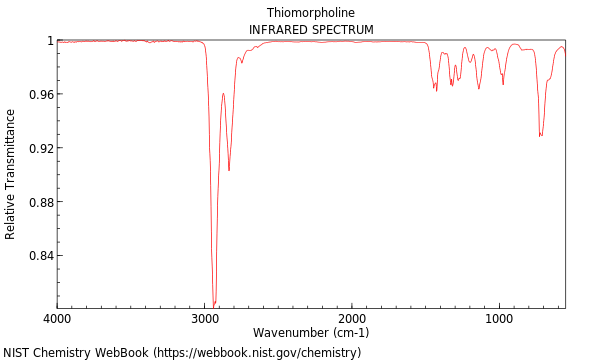 IR spectrum