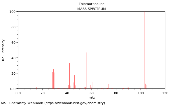 Mass spectrum