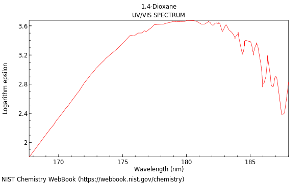 UVVis spectrum