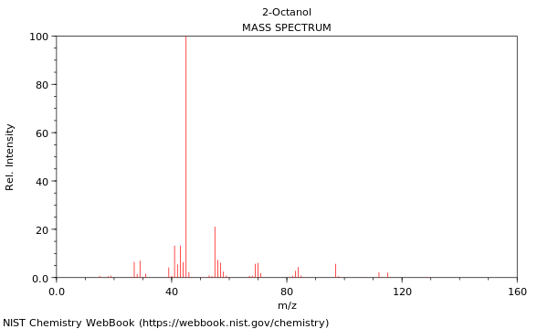 Mass spectrum