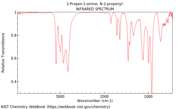 IR spectrum