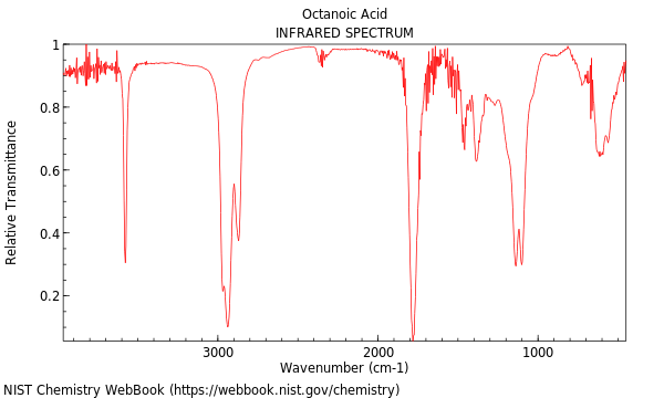 IR spectrum