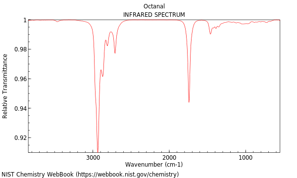 IR spectrum