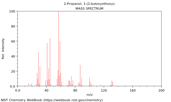 Mass spectrum