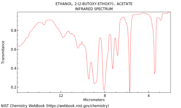 IR spectrum