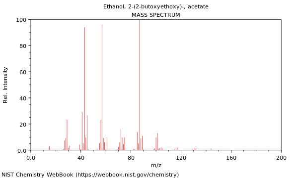 Mass spectrum