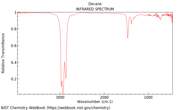 IR spectrum