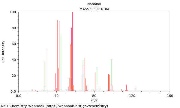 Mass spectrum