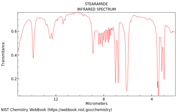 IR spectrum