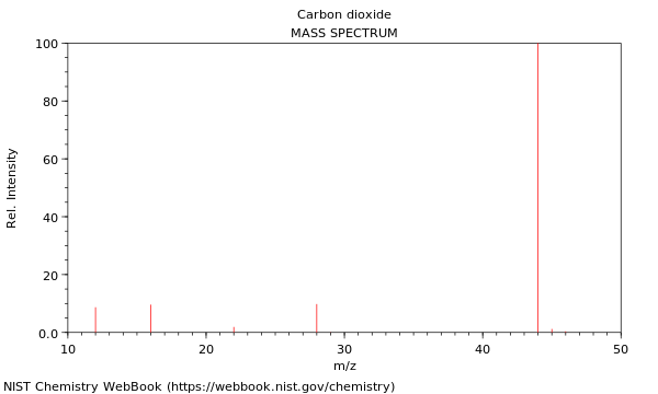 Solved 1. The NIST databases give the Antonie equation of