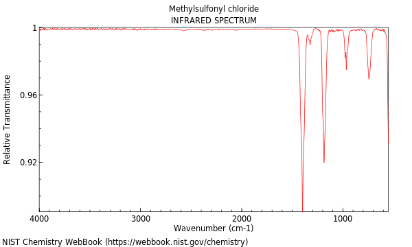 IR spectrum