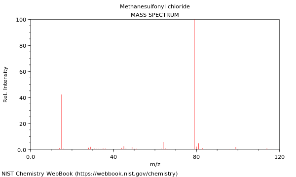 Mass spectrum