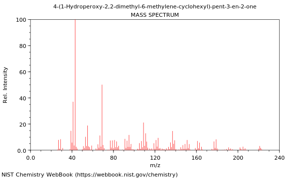 Mass spectrum