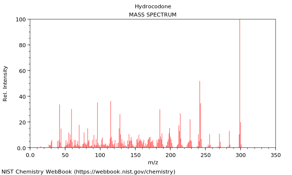 Mass spectrum