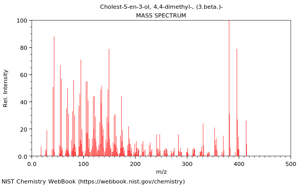 Mass spectrum