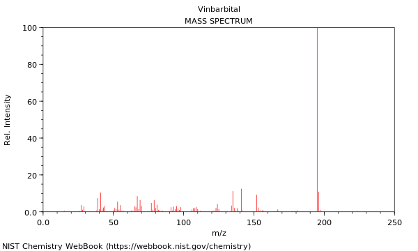 Mass spectrum