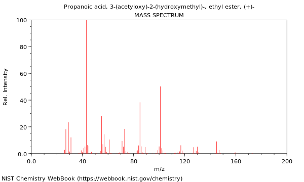 Mass spectrum