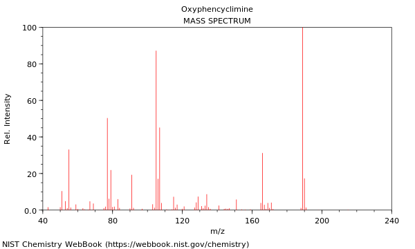 Mass spectrum