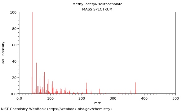 Mass spectrum