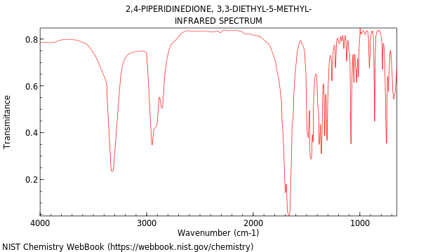 IR spectrum