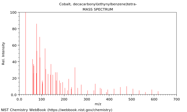 Mass spectrum