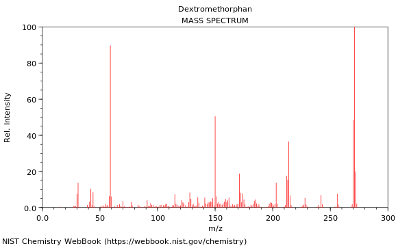 Mass spectrum