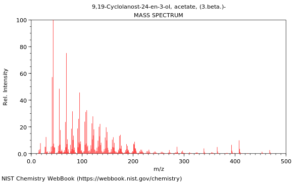 Mass spectrum