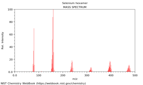 Mass spectrum