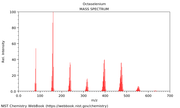 Mass spectrum