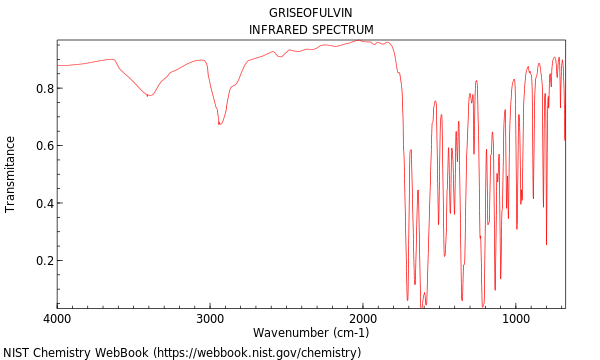 IR spectrum