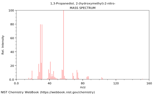 Mass spectrum