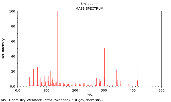 Mass spectrum