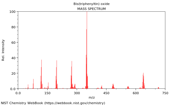 Mass spectrum