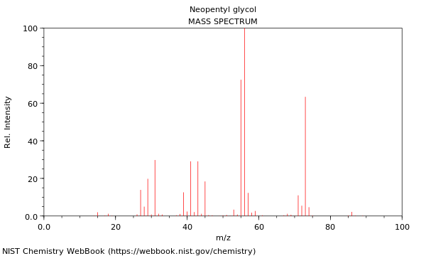 Mass spectrum