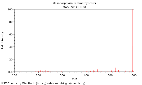 Mass spectrum