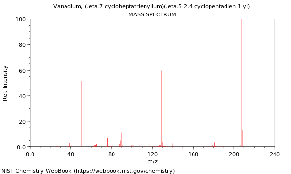 Mass spectrum