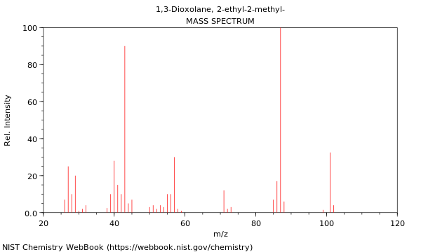 Mass spectrum