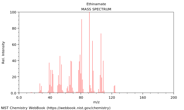 Mass spectrum