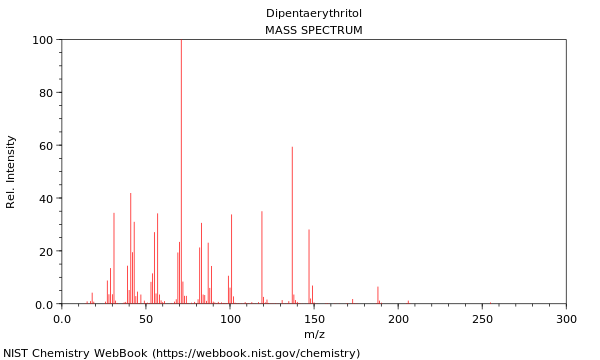 Mass spectrum