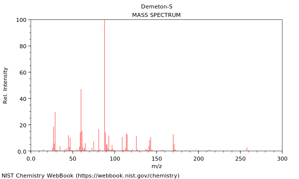 Mass spectrum