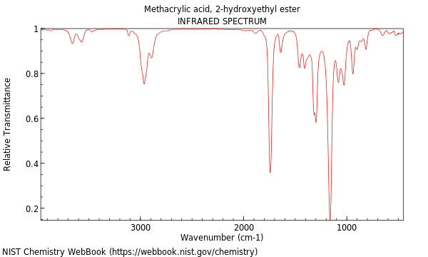 IR spectrum