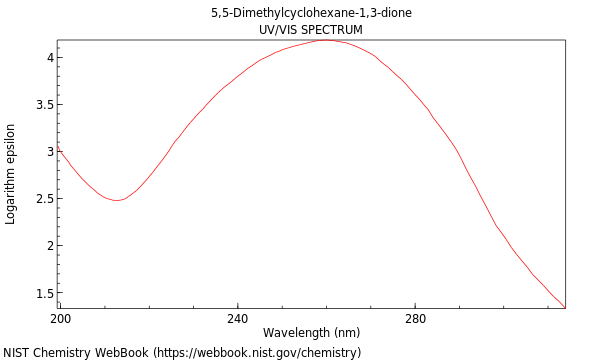 UVVis spectrum